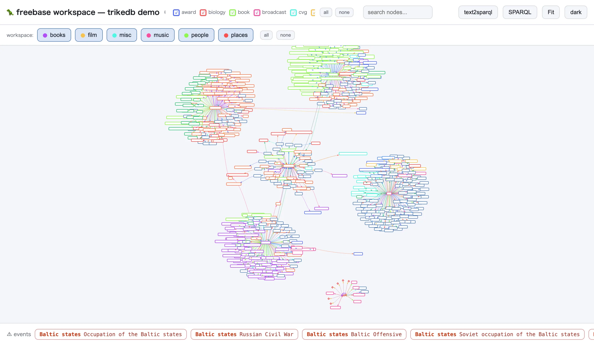 TrikeDB workspace